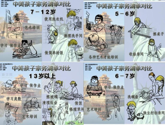 “中美孩子家務(wù)清單對比”爆紅 美式教育值得借鑒