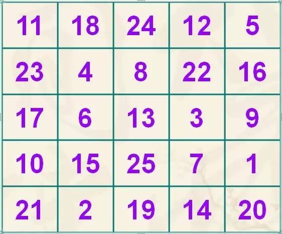 注意力訓(xùn)練小游戲集錦 快帶孩子們玩起來